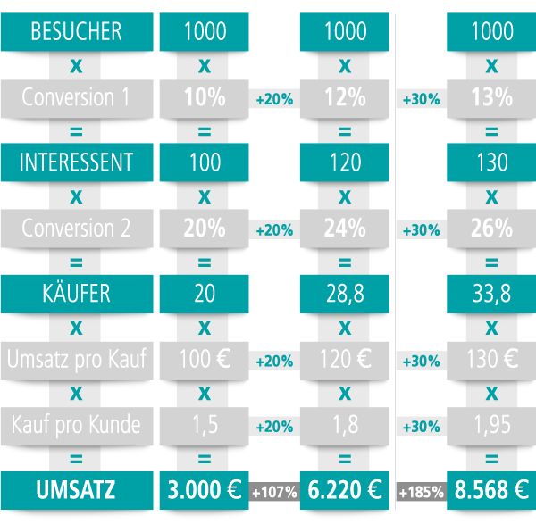 Beispielrechnung